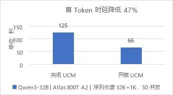 華為數據存儲與DaoCloud道客發布AI推理加速聯合解決方案，賦能數據處理與存儲
