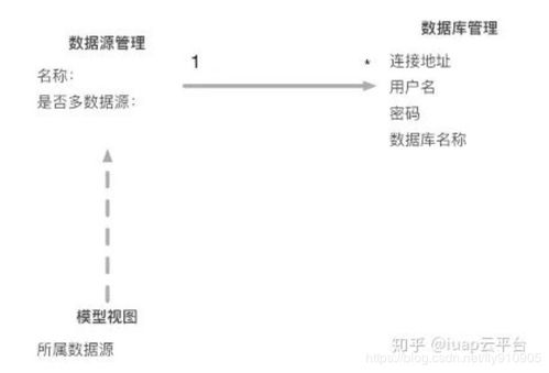 微服務架構下的數據統一分析 報表、數據處理與存儲支持服務的設計與實踐