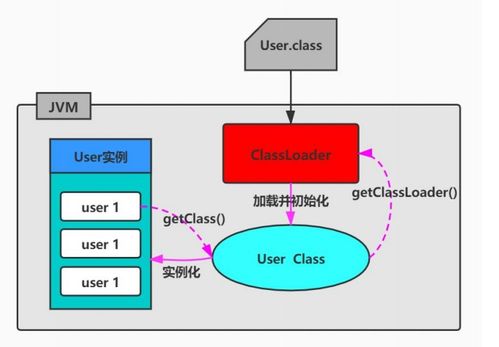 深入剖析Java虛擬機(jī)（JVM） 類加載、運(yùn)行時(shí)數(shù)據(jù)區(qū)與核心組件詳解