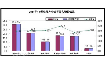 數據驅動未來 我國軟件業數據處理與存儲服務收入突破4785億元