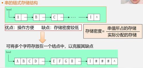 深入解析 數(shù)據(jù)結(jié)構(gòu)中的串——定義、類型定義、存儲(chǔ)結(jié)構(gòu)與數(shù)據(jù)處理實(shí)踐