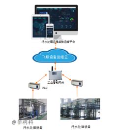 污水處理遠程監控及故障預警維護管理系統中的數據處理與存儲支持服務