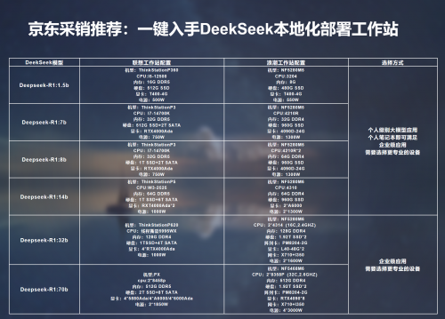 DeepSeek本地化部署實戰指南 京東選購與高效數據管理方案