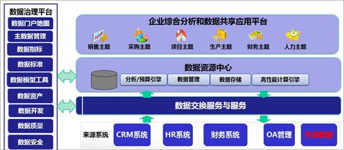 數(shù)據(jù)治理工具演進(jìn)與趨勢(shì) 數(shù)據(jù)處理與存儲(chǔ)支持服務(wù)的前沿視野