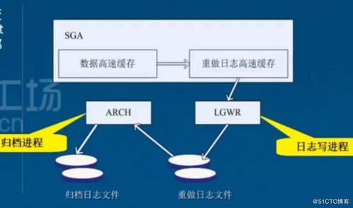 oracle服務(wù)器的兩大組成,oracle 數(shù)據(jù)庫(kù) 體系結(jié)構(gòu) 二 服務(wù)器結(jié)構(gòu)