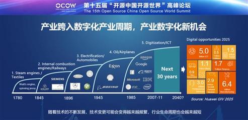 華為云 持續擁抱開源，攜手共建開放的軟件生態